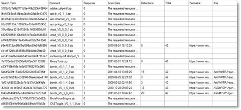 cirus total|virustotal database.